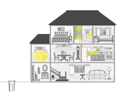 Whole House Granulated Carbon - Chlorine Removal